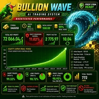 Bullion Wave trading robot logo