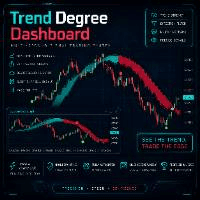 DegreeSignalDashboard Aggressive Strategy Tester result, -23.1% simulated ROI