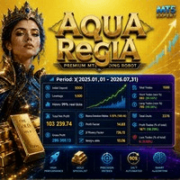 Aqua Regia trading robot logo