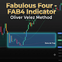 Fabulous Four FAB4 Indicator Conservative Strategy Tester result, 13.45% simulated ROI