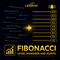 Fibonacci Level Manager and Alerts Aggressive Strategy Tester result, -23.08% simulated ROI