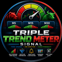 MTF Trend Dashboard aka No Market Noise trading robot logo