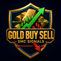 Smart Structure Buy Sell Signals Aggressive Strategy Tester result, -23.07% simulated ROI