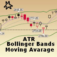 MMM Trader Pro ATR Bollinger Bands MA trading robot logo