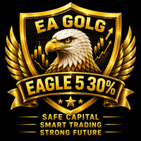 Automated Trading and Indicators Aggressive Strategy Tester result, -23% simulated ROI