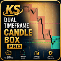 KS Dual Timeframe Candle Box Pro trading robot logo