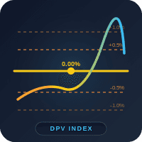 Price Daily Percentage Variation trading robot logo