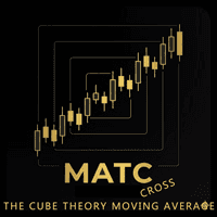 The Cube MA Cross Aggressive Strategy Tester result, -22.98% simulated ROI