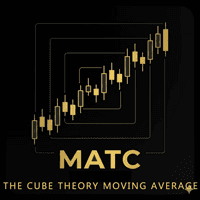 The Cube MA Aggressive Strategy Tester result, -22.99% simulated ROI