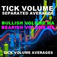 Bullish Bearish Tick Volume with Averages trading robot logo