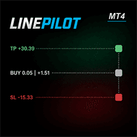 LinePilot Trade Manager MT4 Conservative Strategy Tester result, 14.1% simulated ROI
