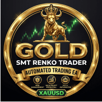 SMT Renko Trader Conservative Strategy Tester result, 14.09% simulated ROI