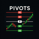 Supreme Trader Pivots trading robot logo