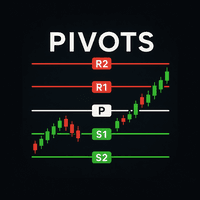 Supreme Trader Pivots Aggressive Strategy Tester result, -22.89% simulated ROI