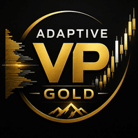 Adaptive VP Gold Conservative Strategy Tester result, 14.15% simulated ROI