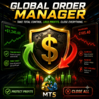 Global Order Manager Pro MT5 Aggressive Strategy Tester result, -22.85% simulated ROI