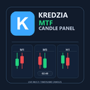 Kredzia MTF Candle Panel trading robot logo