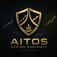Aitos Regime Ensemble Aggressive Strategy Tester result, -22.82% simulated ROI