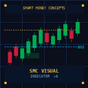 SMC Visual indicator MT4 trading robot logo