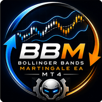 Bollinger Bands Martingale MT4 EA Conservative Strategy Tester result, 14.19% simulated ROI