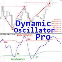 Dynamic Oscillator Pro mw trading robot logo