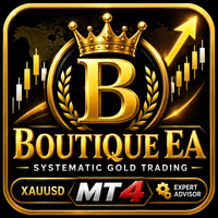Ea Boutique MT4 Aggressive Strategy Tester result, -22.77% simulated ROI