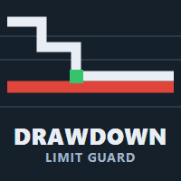 Drawdown Limit Guard Conservative Strategy Tester result, 14.21% simulated ROI