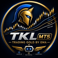 EMA Gold EA V1 Aggressive Strategy Tester result, -22.74% simulated ROI