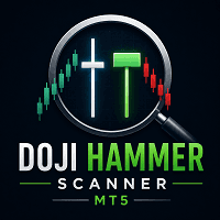 Doji and Hammer Scanner MT5 Conservative Strategy Tester result, 14.21% simulated ROI