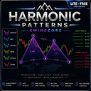 Harmonic Patterns SwingCore trading robot logo