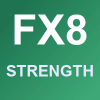 Currency Strength Meter 8 Majors Ranking Panel trading robot logo