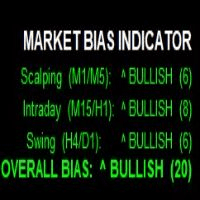 Market Bias Indicator By Manoria Trading Conservative Strategy Tester result, 14.22% simulated ROI