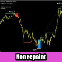 Non repaint MT4 trading robot logo