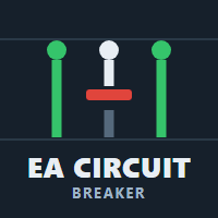 EA Circuit Breaker Conservative Strategy Tester result, 14.24% simulated ROI