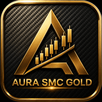 Aura SMC Gold EA Aggressive Strategy Tester result, -22.68% simulated ROI