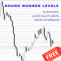 Round Number Levels Grid MT5 Conservative Strategy Tester result, 14.25% simulated ROI