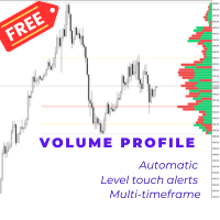 Session Volume Profile Naked POC MT5 trading robot logo