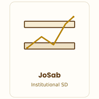 JoSab Institutional SD MT5 Model 1 Aggressive Strategy Tester result, -22.65% simulated ROI
