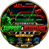 Automatic Support and Resistance Zones trading robot logo