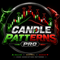 Candle Patterns detector Pro trading robot logo