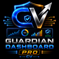CV GuardianDashboard Aggressive Strategy Tester result, -22.56% simulated ROI
