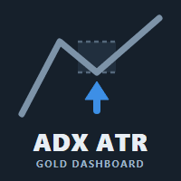 Gold Adx Atr Dashboard trading robot logo