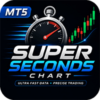 Super Seconds Chart trading robot logo
