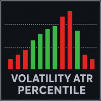 Fabii Volatility ATR Percentile trading robot logo