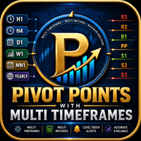 Pivot Points with Multi Timeframes trading robot logo