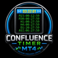 Confluence Timer Mastery Mt4 By Forex Noob Tube Aggressive Strategy Tester result, -22.44% simulated ROI