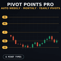 Pivot Points Standard trading robot logo