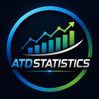 Aurum Trade Director Statictics Conservative Strategy Tester result, 14.38% simulated ROI