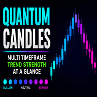 Quantum Candles Mt4 trading robot logo