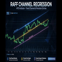 Raff Channel regression trading robot logo